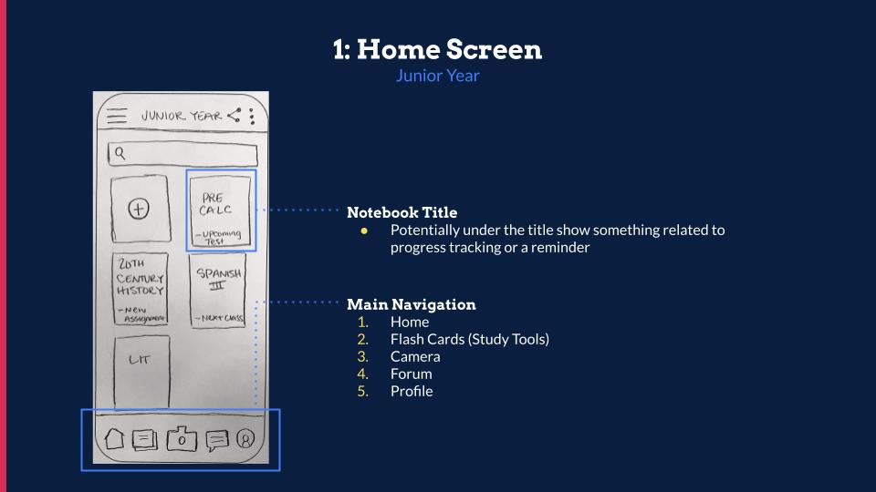 acco-five-star-study-app — Discovery & Ideation (2 of 3)