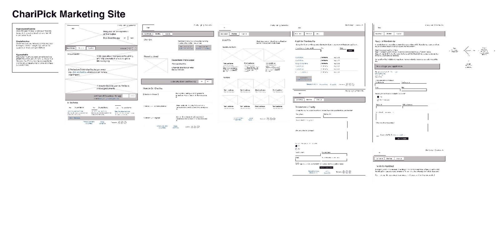 charipick-mobile-giving-platform — User Experience Design and Technical Planning (2 of 3)