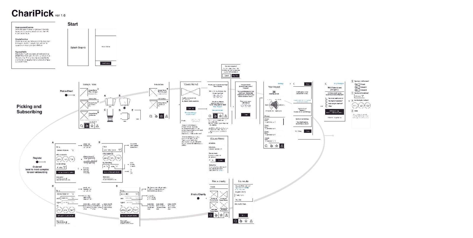 charipick-mobile-giving-platform — User Experience Design and Technical Planning (1 of 3)