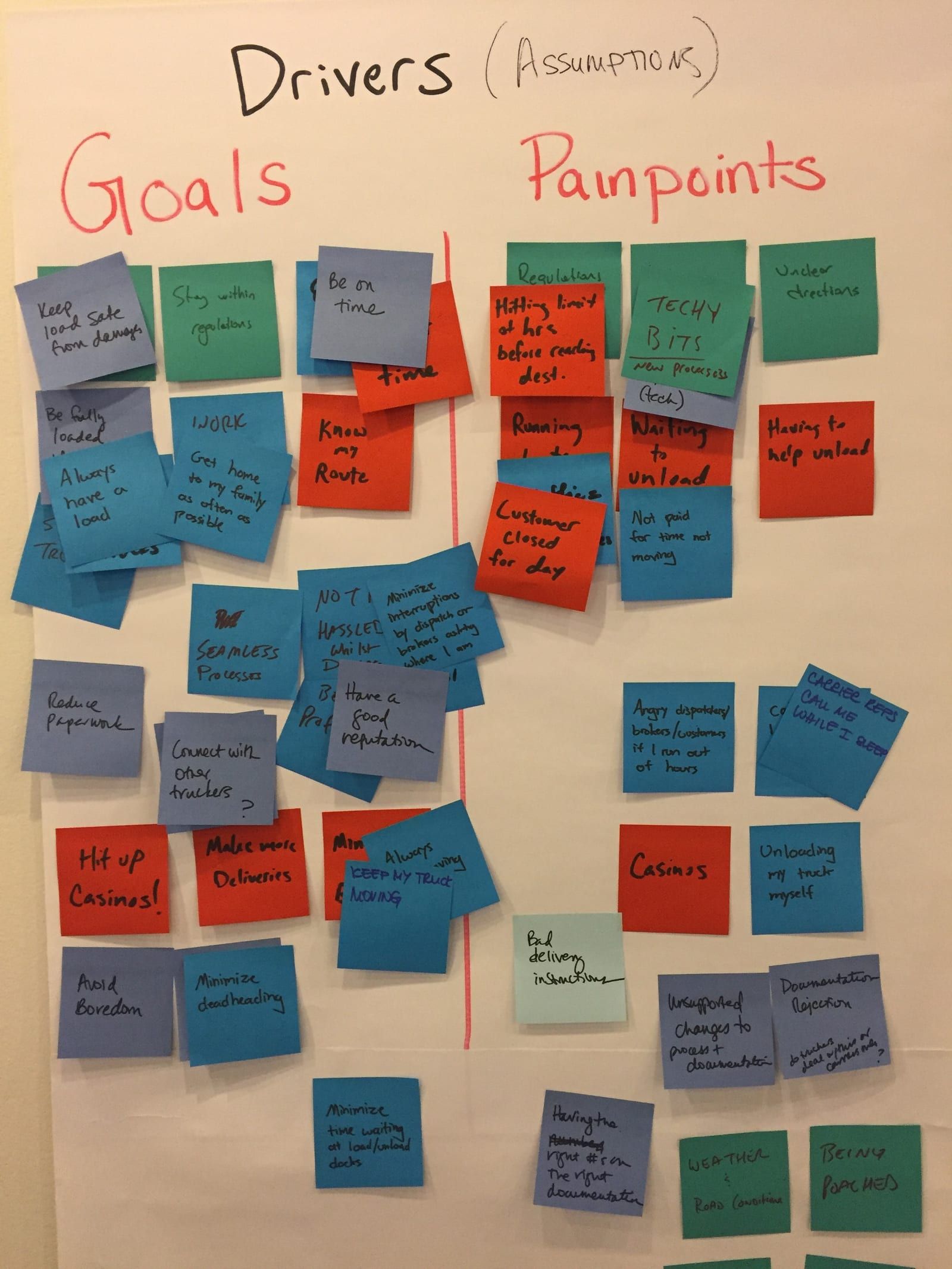 echo-drive — Discovery: Stakeholder and Internal Workships (3 of 3)