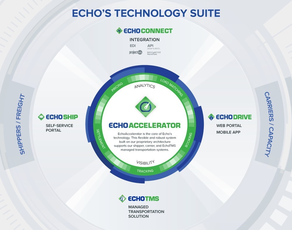 echo-drive — Design and Development of Mobile and Web Applications (3 of 3)