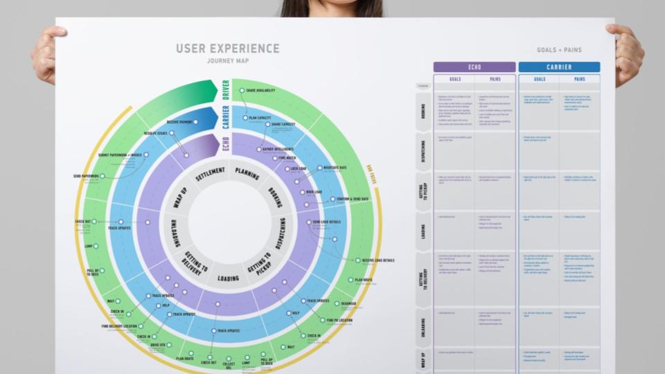 echo-drive — Research - UX Research in Field and User Journey Mapping (3 of 3)