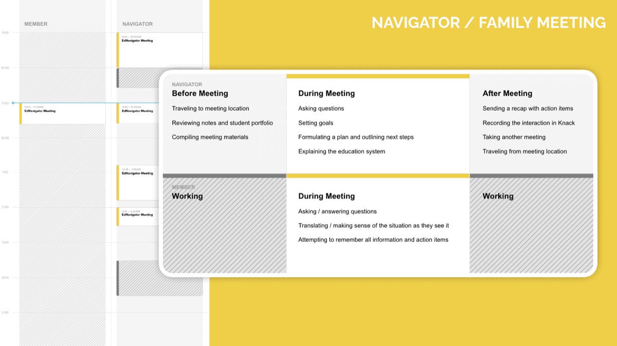 ednavigator — Discovery (2 of 3)