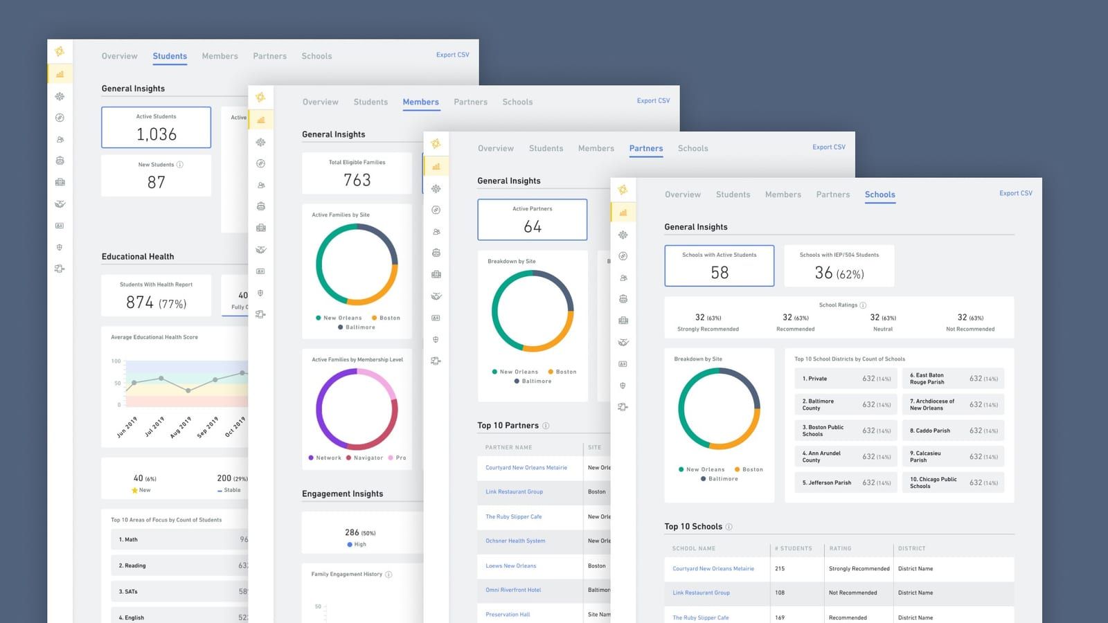 ednavigator — Delivery (3 of 3)