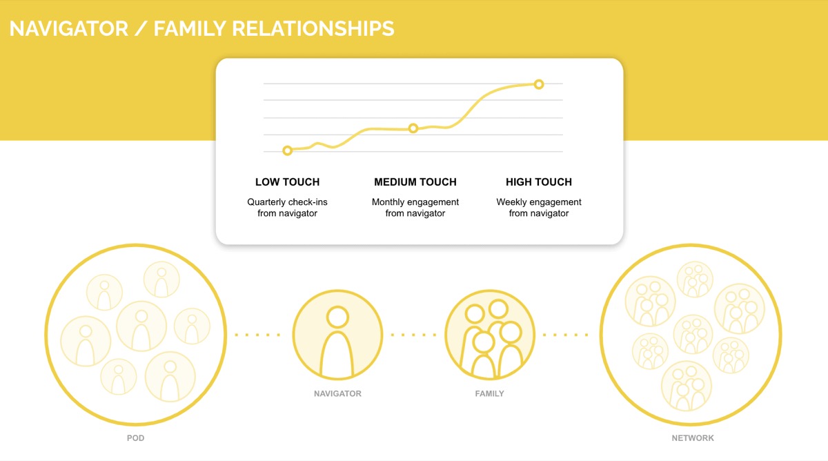 ednavigator — Discovery (3 of 3)
