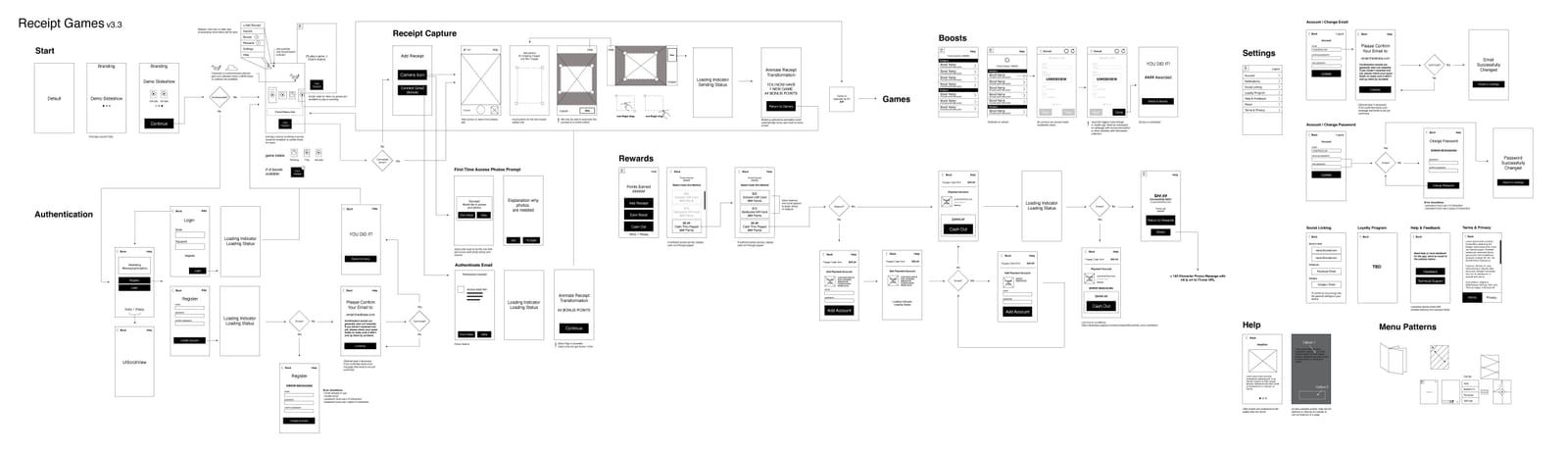 iri — Discovery (2 of 3)