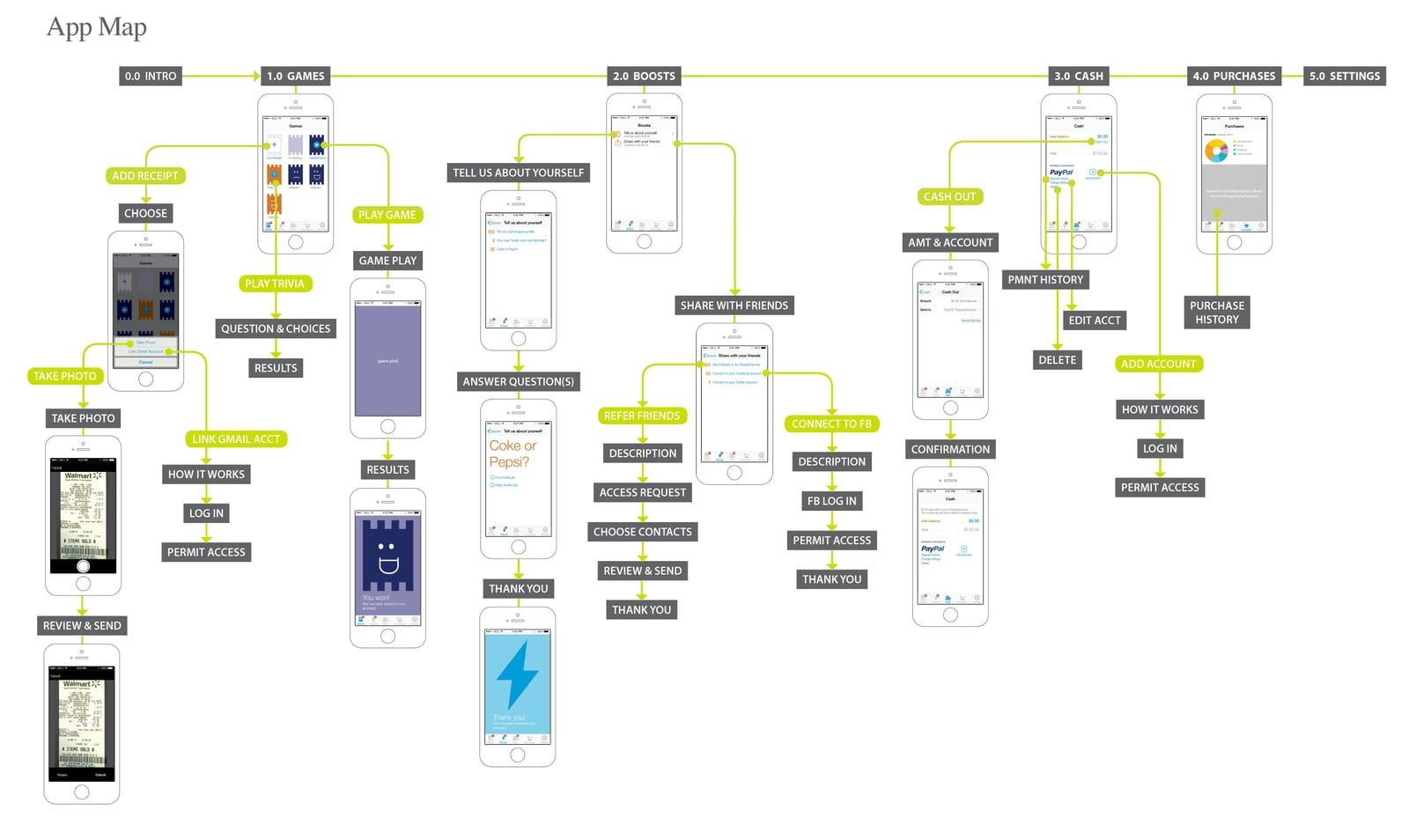 iri — Discovery (1 of 3)