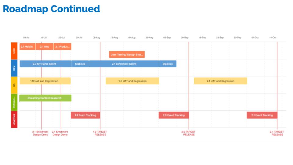 mdrt-academy — End-To-End Testing (2 of 3)