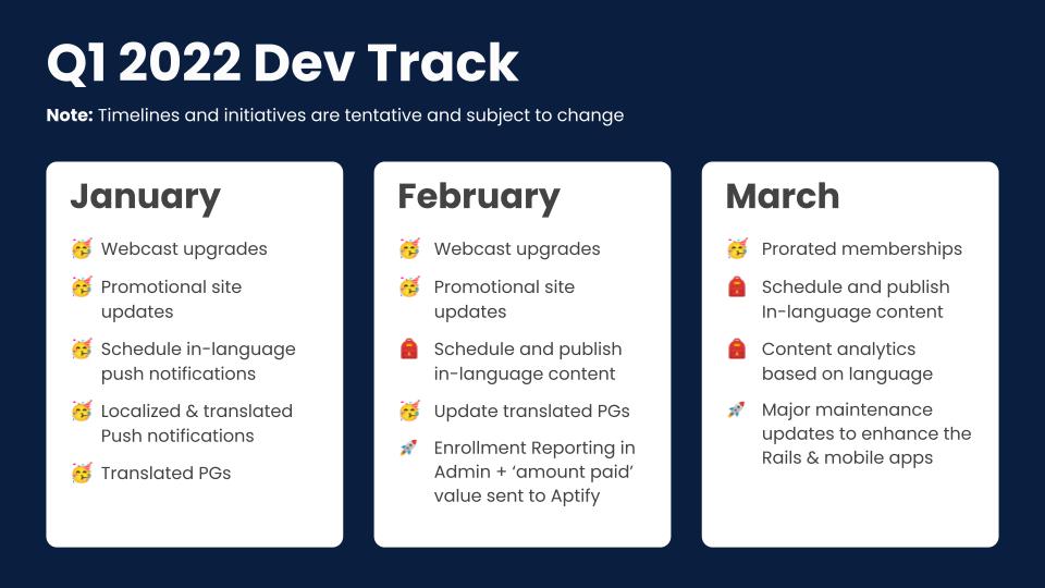 mdrt-academy — Data-Driven Development:  (3 of 3)