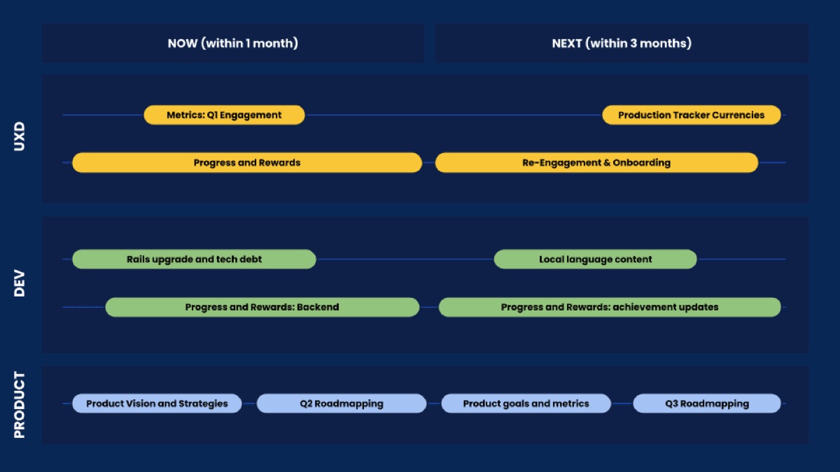 mdrt-academy — Data-Driven Development:  (2 of 3)