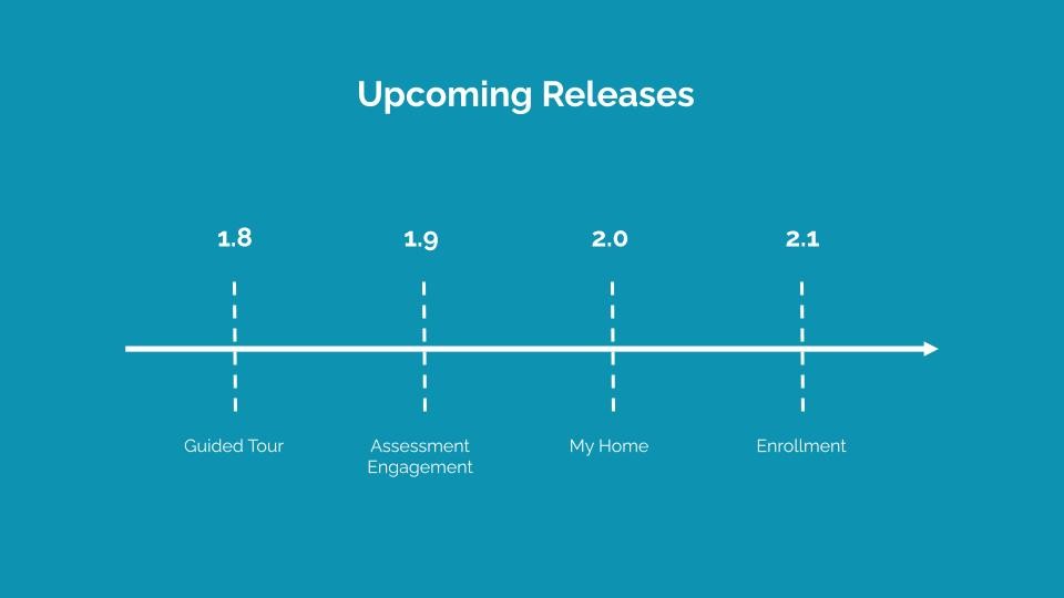 mdrt-academy — End-To-End Testing (1 of 3)