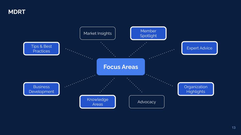 mdrt-member — Strategic Planning (1 of 3)
