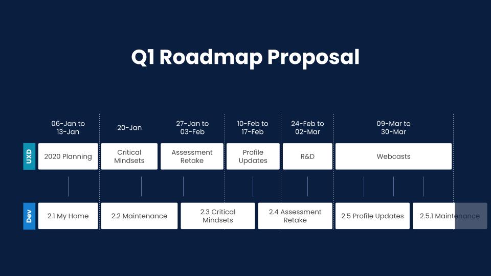 mdrt-member — Strategic Planning (3 of 3)
