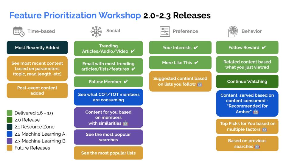 mdrt-member — User-Centric Development (2 of 3)