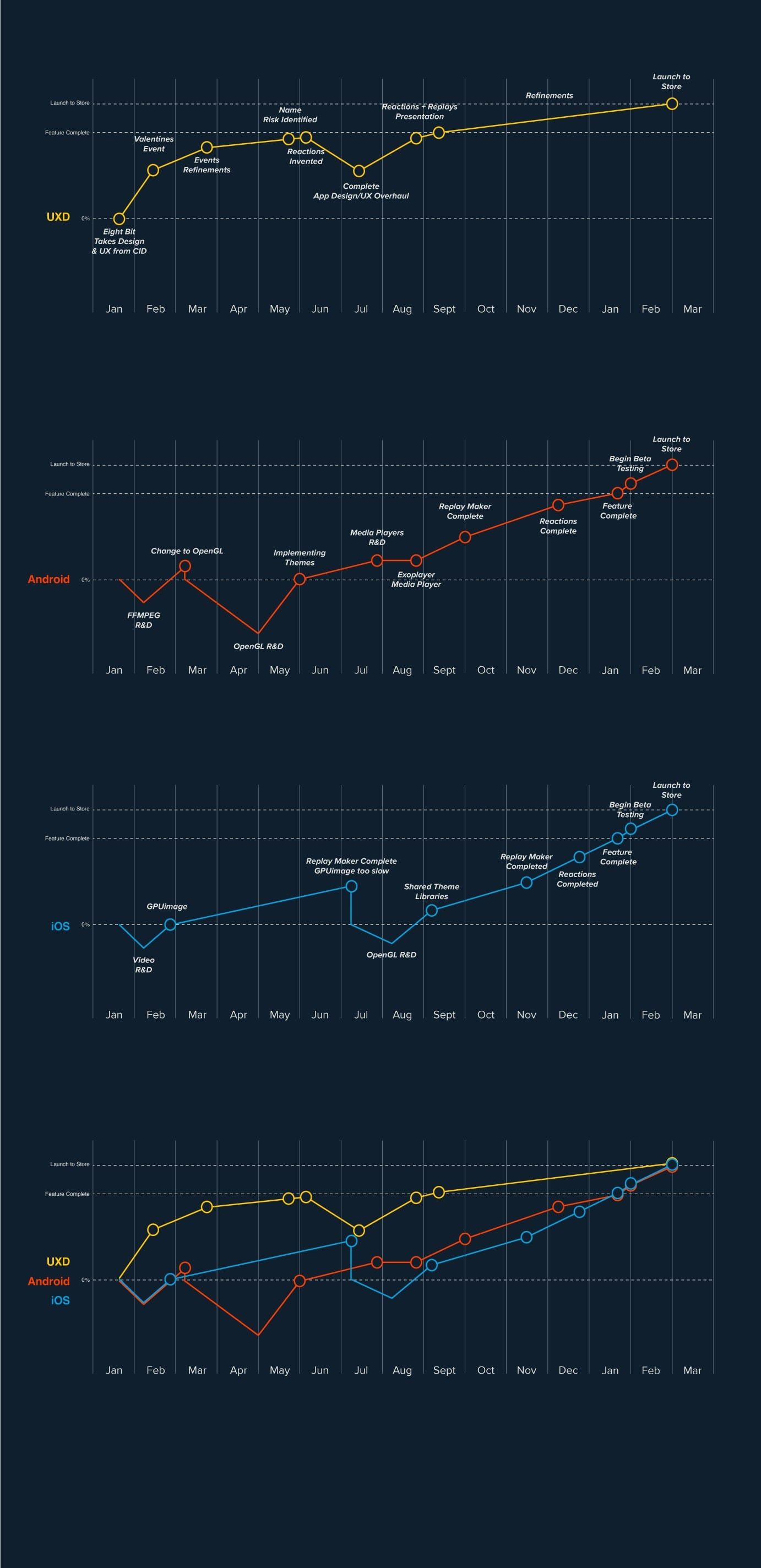 ohplays-sports-replays-and-reactions — Discovery & Strategy (2 of 3)