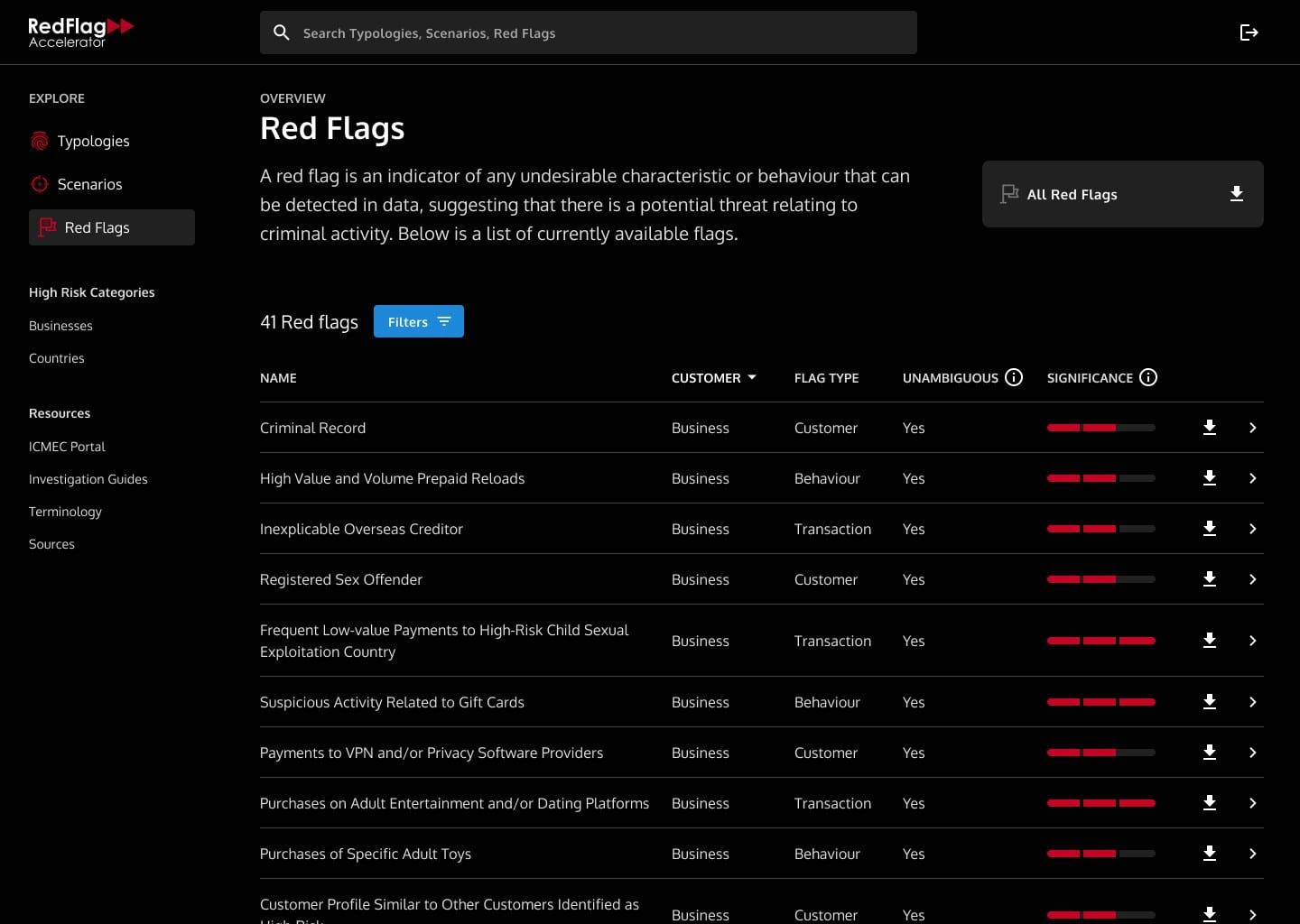 redcompass — Delivery (2 of 3)