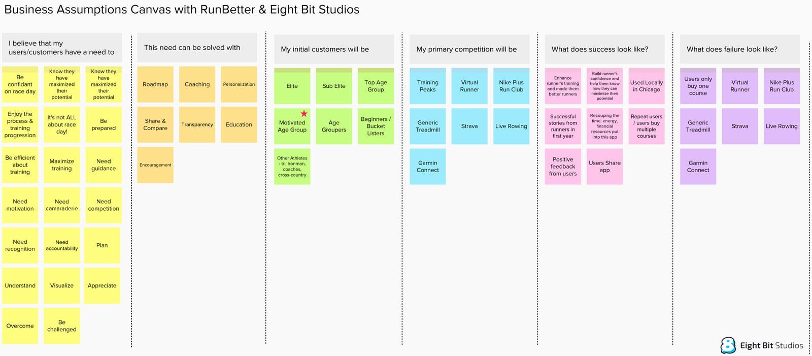 runbetter-treadmill-race-training-app — Market Analysis, Strategy Workshop, and Planning (2 of 3)
