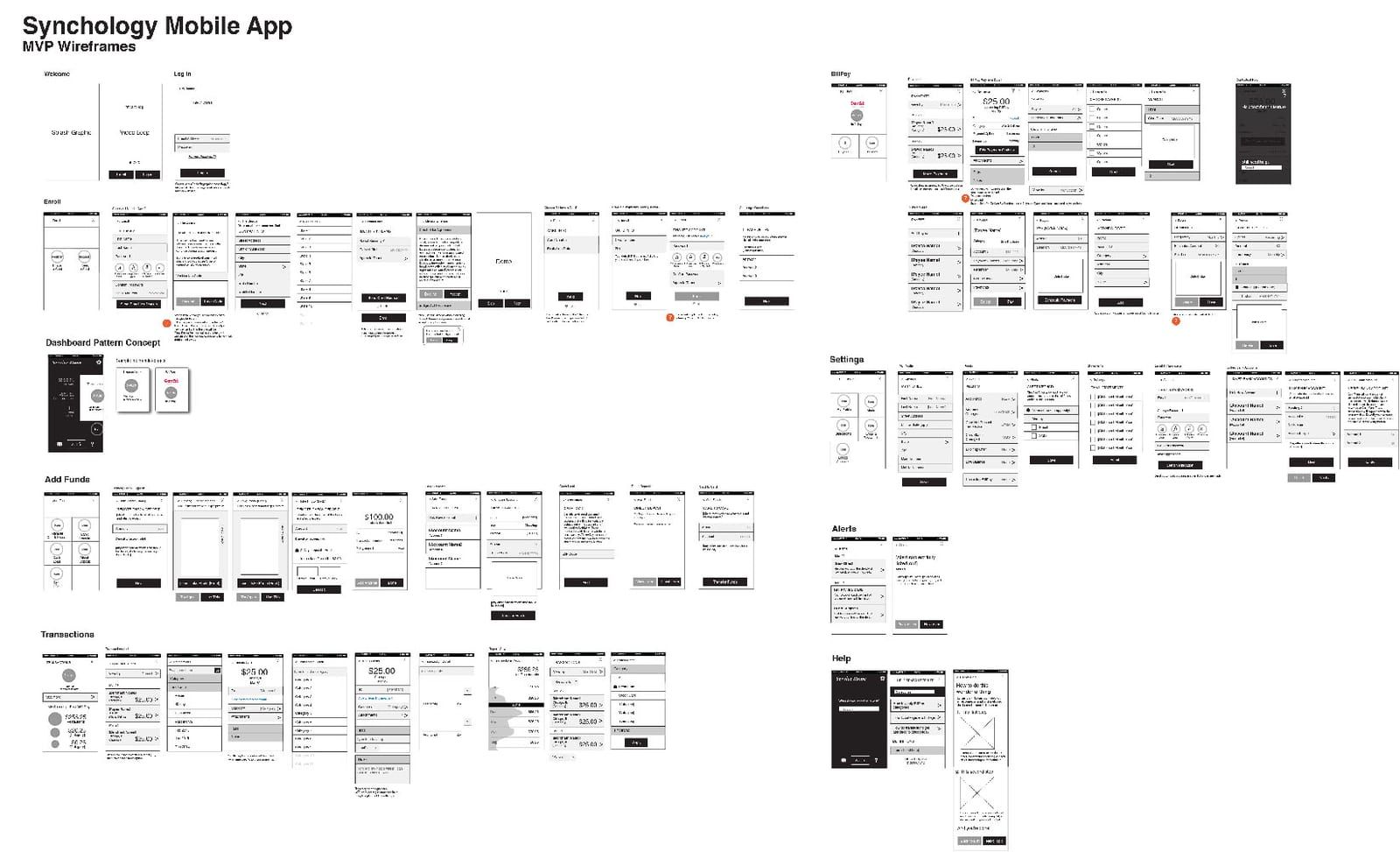 synchology-white-label-banking-solution — Redesign and Mobile Development (2 of 3)