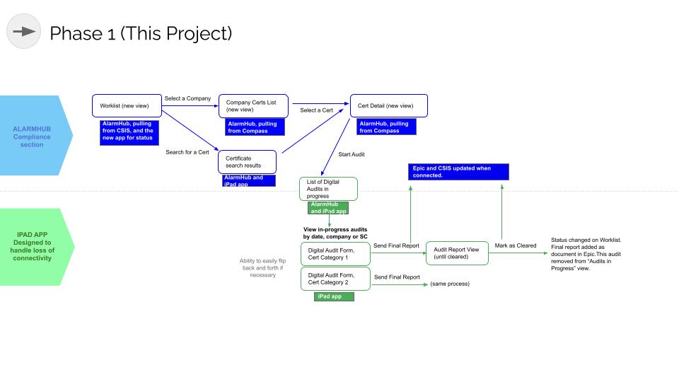 ul-alliance — Delivery (1 of 3)