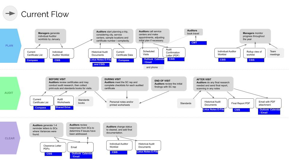 ul-alliance — Discovery:  (2 of 3)