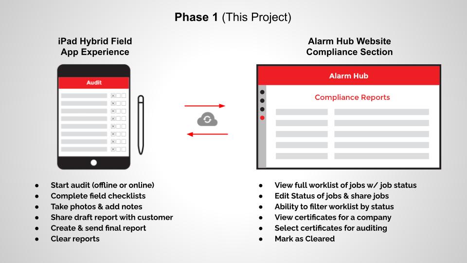 ul-alliance — Delivery (2 of 3)